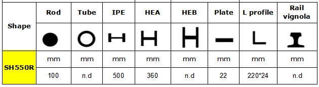 SH550R剪切规范