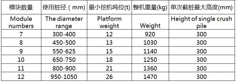 截桩机参数.jpg