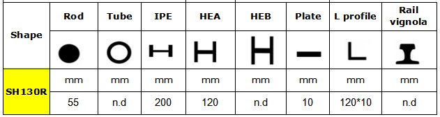 SH130R剪切规范