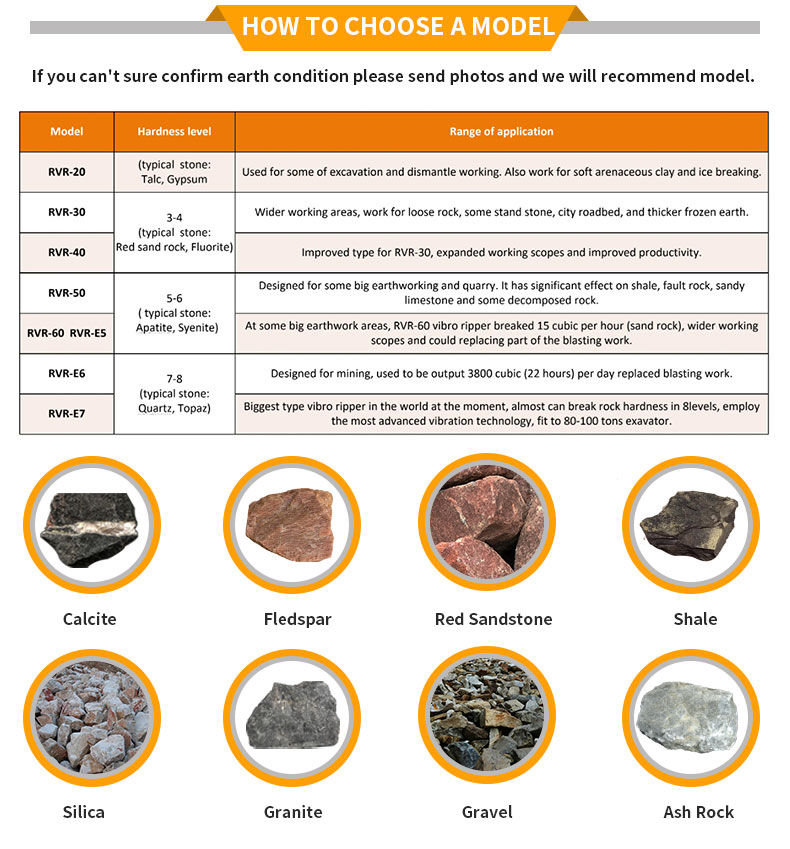 Vibro开膛手断裂器