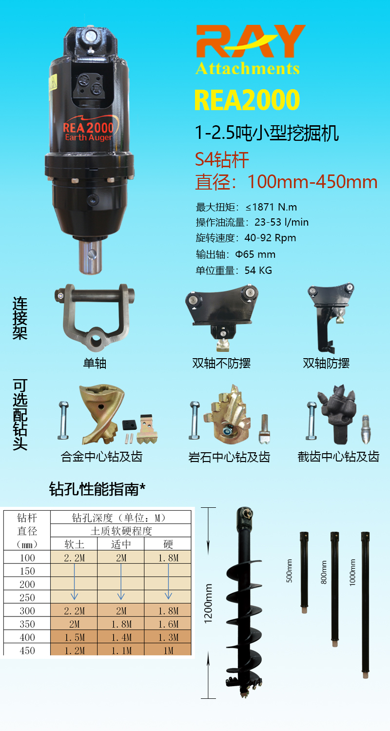 螺旋钻机钻孔性能