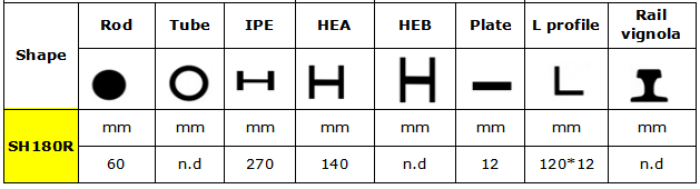 SH180剪切规范