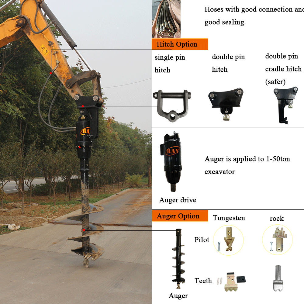 四个部分的地球螺旋钻