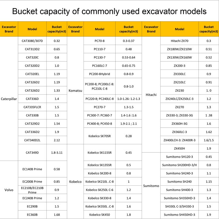 施工机械Crawer挖掘机倾斜桶