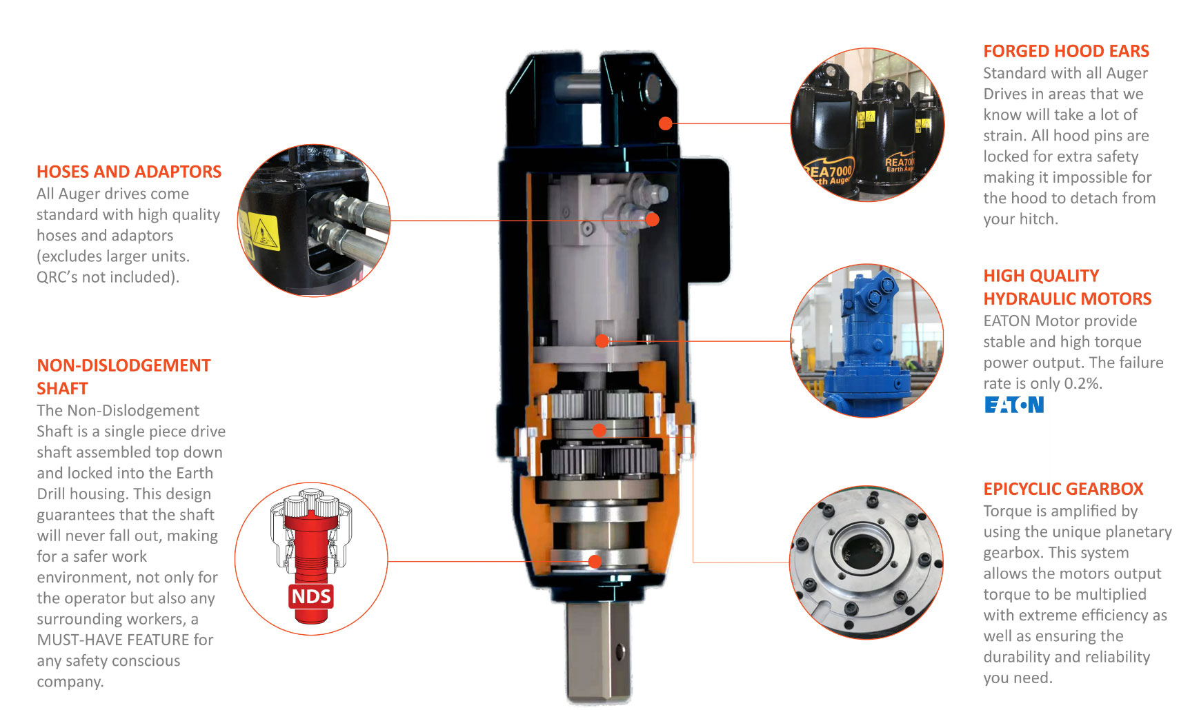 螺旋驱动器的滑动转向 