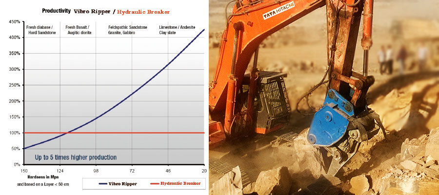 Vibro-cripper-Aftventage