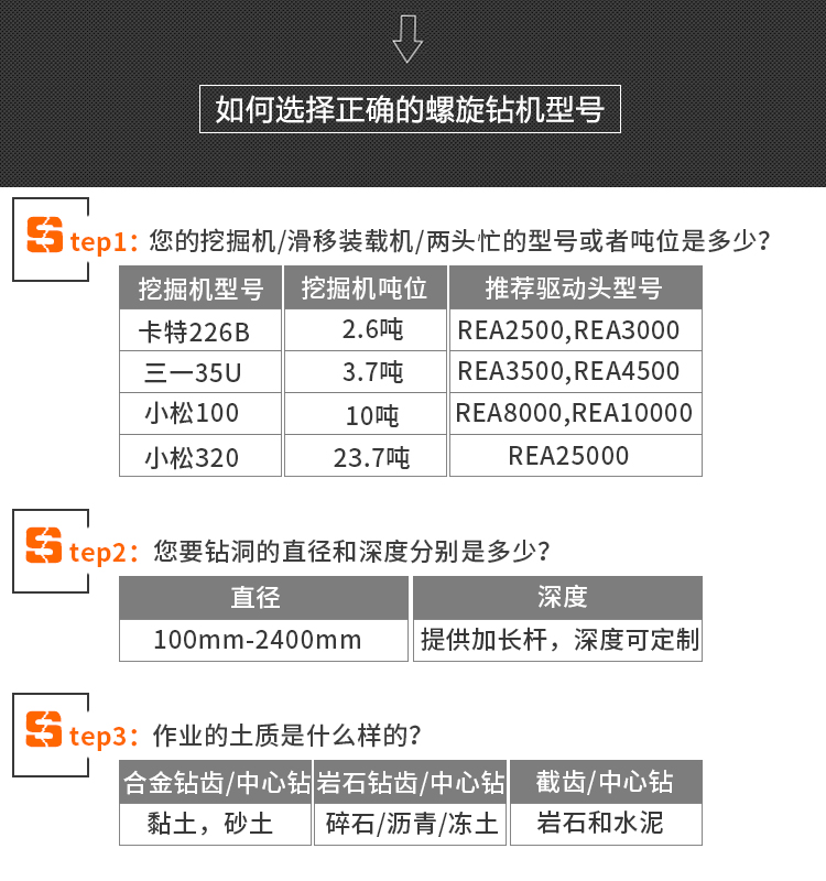 3如何选择正确的型号