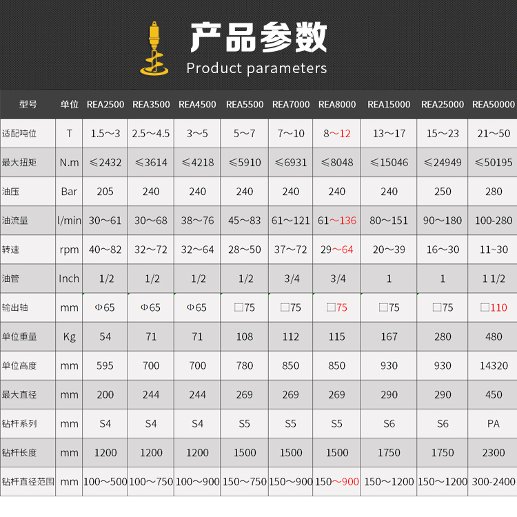 4产品参数